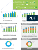 European Renewable Ethanol Statistics 2015