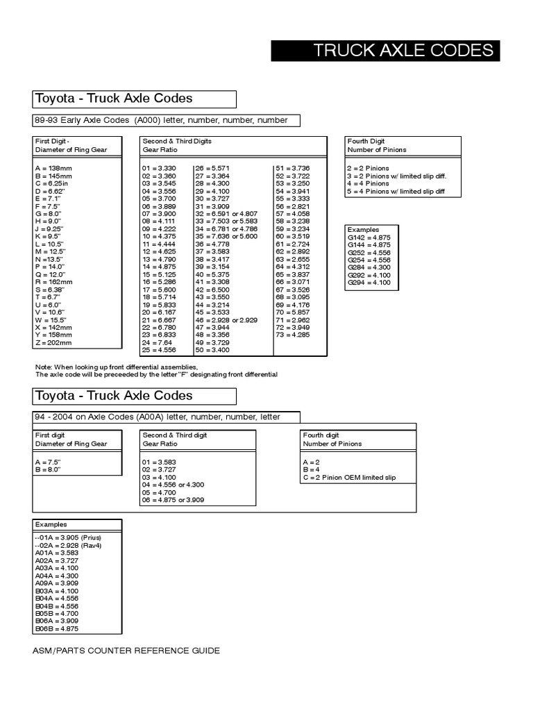 Toyota Truck Axle Code Guide | PDF | Sports & Recreation | Teaching ...