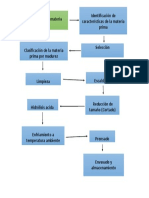 Diagrama de Proceso Extracción de Pectinas Por Hidrólisis