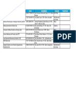 1. Lista de Convênios Engenharia Mecânica