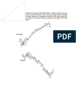 Moving Averages