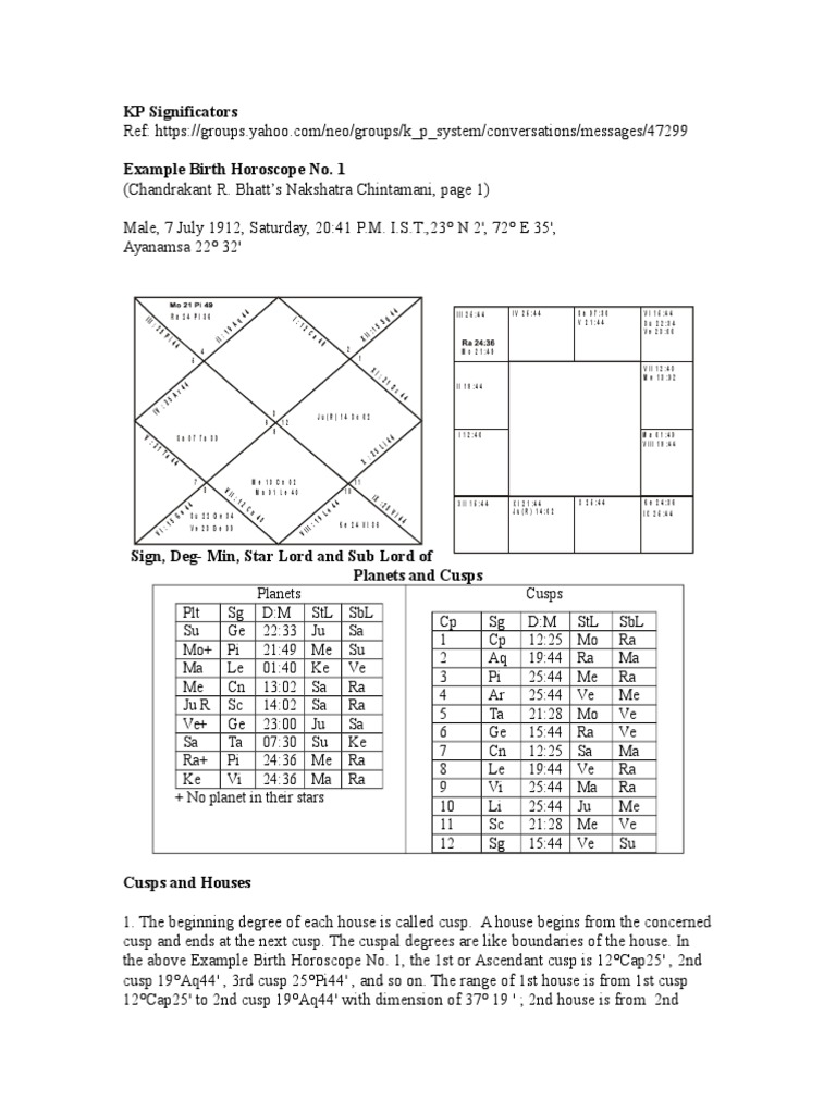 Nakshatra Table Pdf