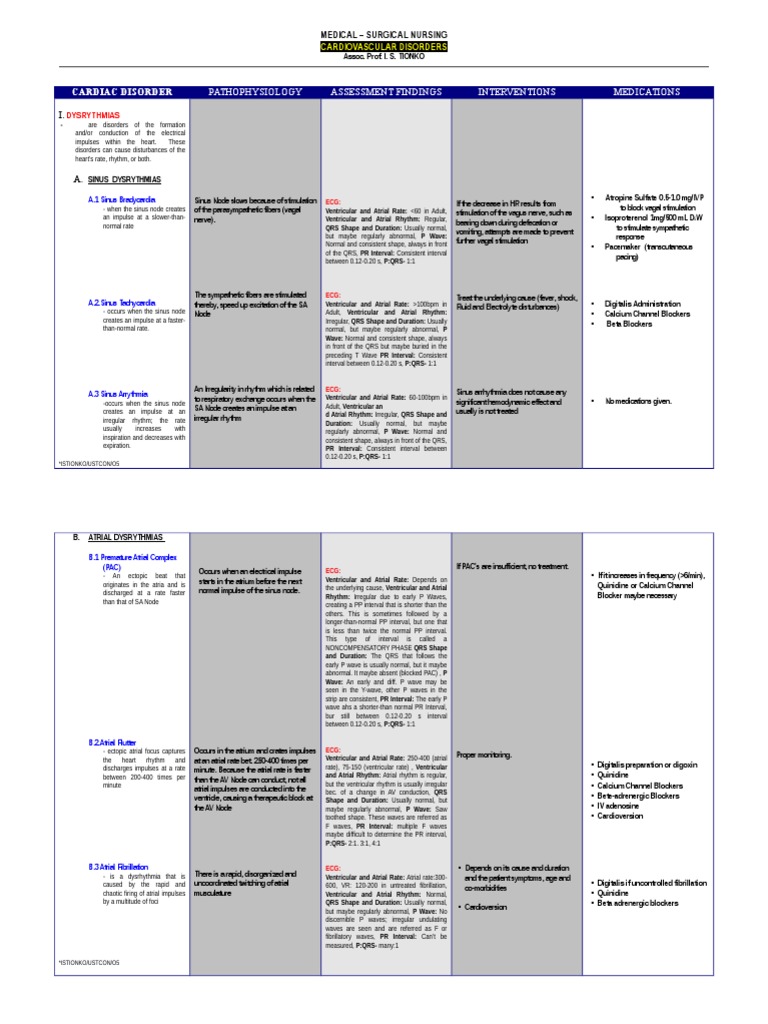 Cardiac Disorders Handout | PDF | Cardiac Arrhythmia | Angina Pectoris