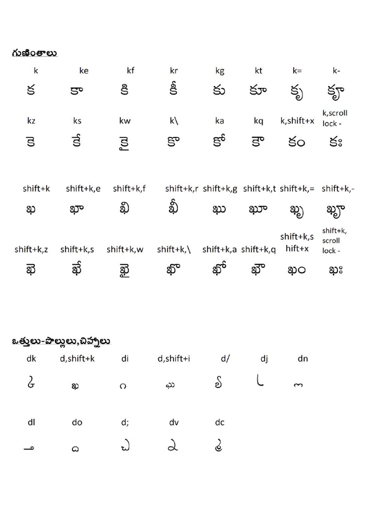Telugu Typing 2