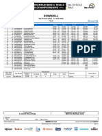 Women's Race Result