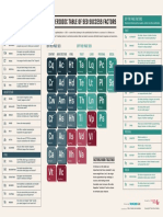 SearchEngineLand Periodic Table of SEO 2015