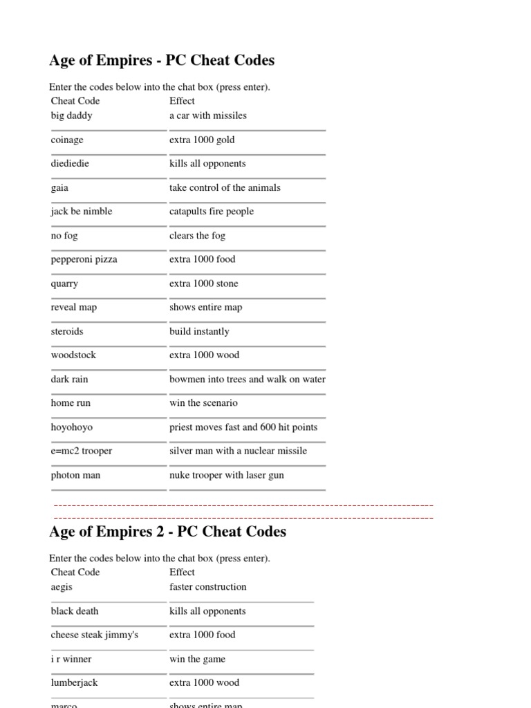 Cheat Code Age Empires Cheating In Video Games Leisure