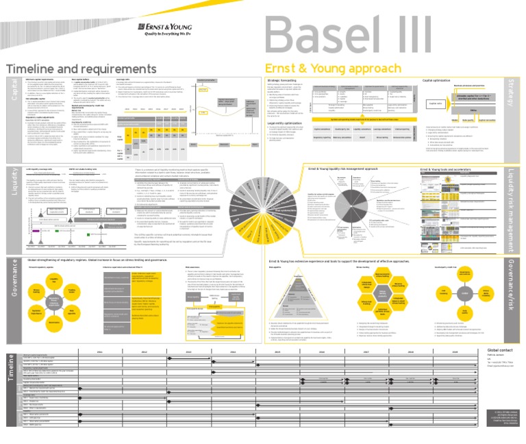 Basel Ii Regeln Zur Eigenkapitalausstattung Der Banken