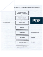 Elaboración de Chorizo