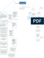 Mapa Conceptual Psicologia Organizacional