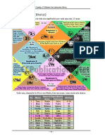 Astrologia Védica Básica - Sumário Das Casas