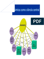 Teoria Atômica e Números Quânticos