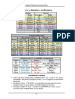 Astrologia Védica Básica - Tabela de Referências Planetárias
