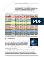 Astrologia Védica Básica - Tabela de Referências Dos Signos