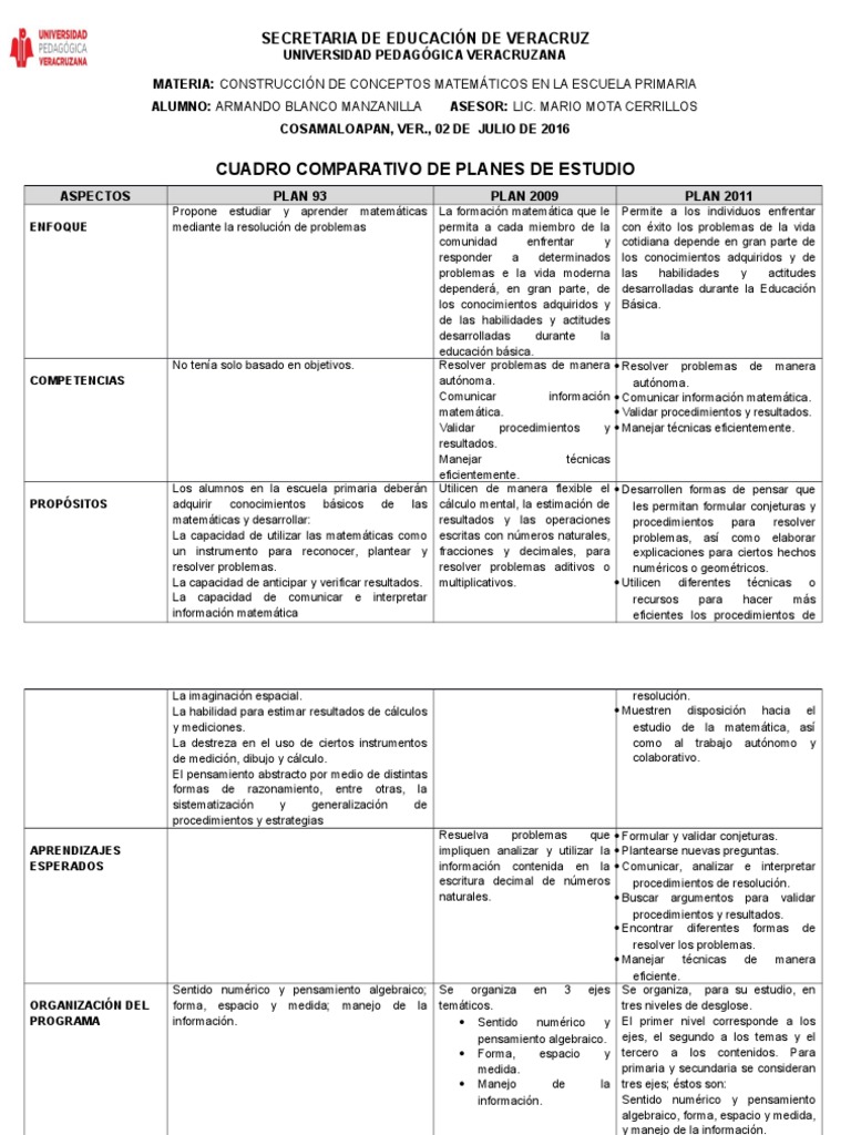 Cuadro Comparativo de Planes de Estudio | PDF | Educación primaria ...