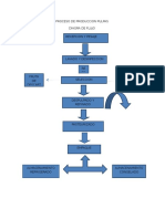 Proceso de Produccion Pulpas