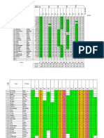 Bilan Competences 5 X 2009-2010