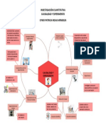 Mapa Mental - Causalidad y Experimento