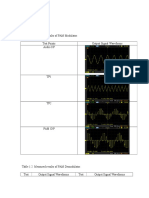 1-6: Experiment Results Table 1.1 Measured Results of PAM Modulator. Test Points Output Signal Waveforms Audio I/P