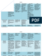 Diuretics