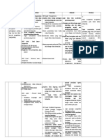 Renpra 2 Fix + Evaluasi