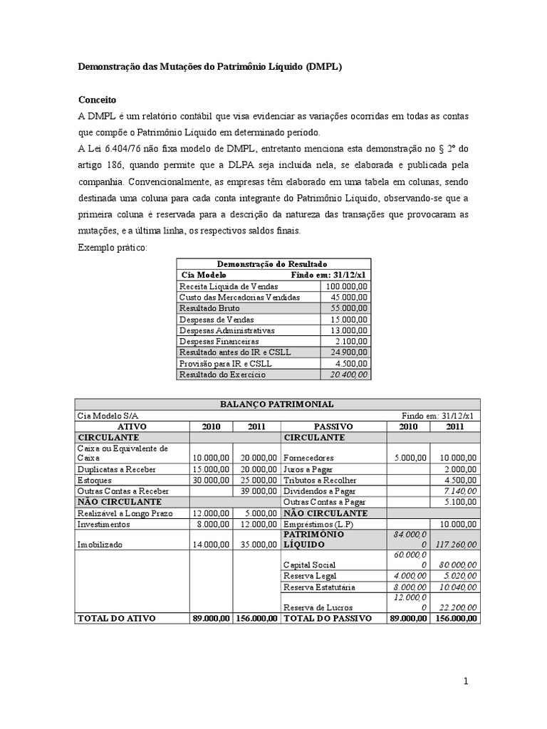 Demonstração Das Mutações Do Patrimônio Líquido | PDF | Capital próprio ...