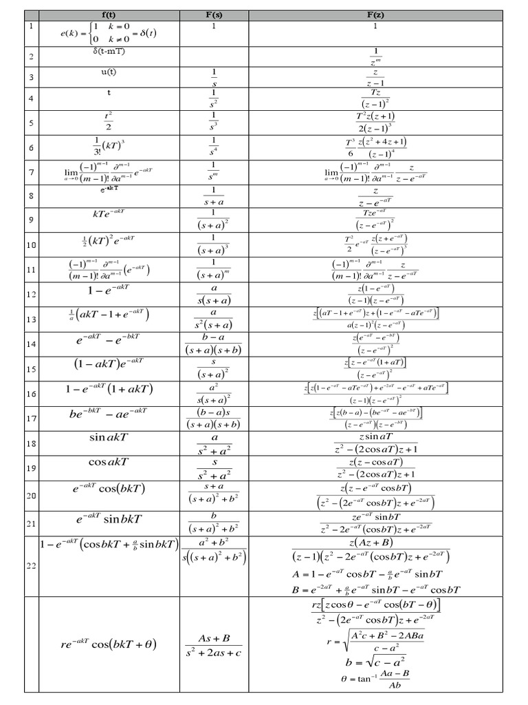 Z TransformsAndFormulas | PDF