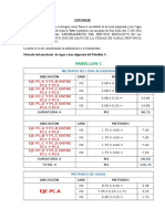 INFORME