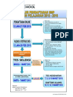 Alur Pendaftaran PSB SMP Labs 2015-2016