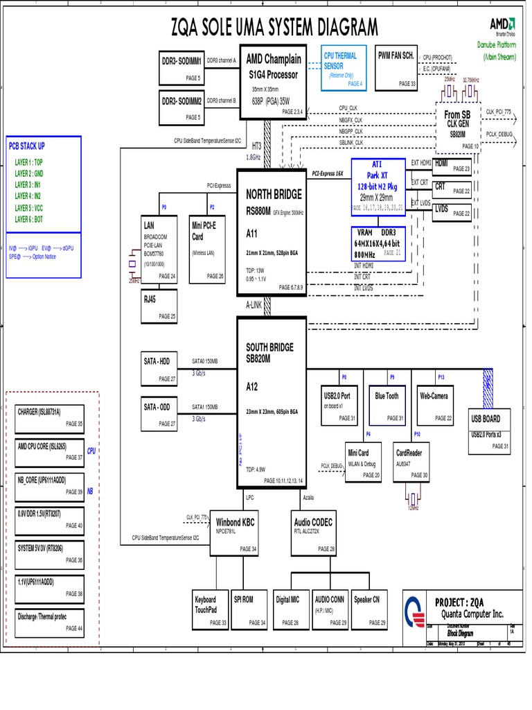 acer_aspire_4252_4552_4552g_quanta_zqa_rev_1a_sch.pdf | Computer  Architecture | Digital Technology