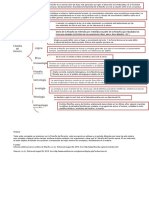 Cuadro Sinoptico Filosofia Del Derecho