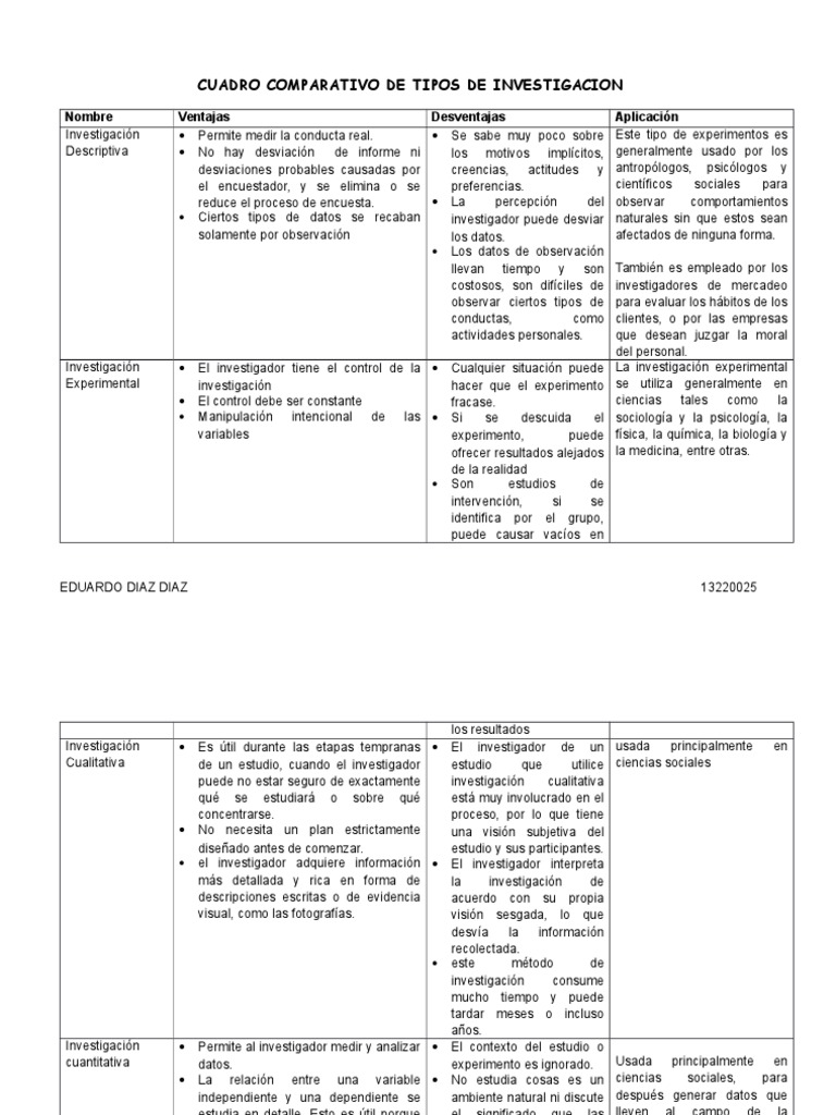Cuadro Comparativo de Tipos de Investigacion