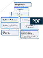 Organograma de Informática Aplicada À Educação