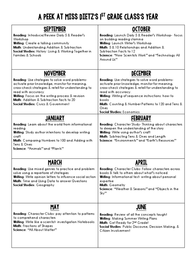 1st Grade Curriculum Overview 2023 | PDF | Science & Mathematics