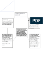 Amigo Mapa Comceptual