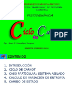 Ciclo de Carnot Termodinamica