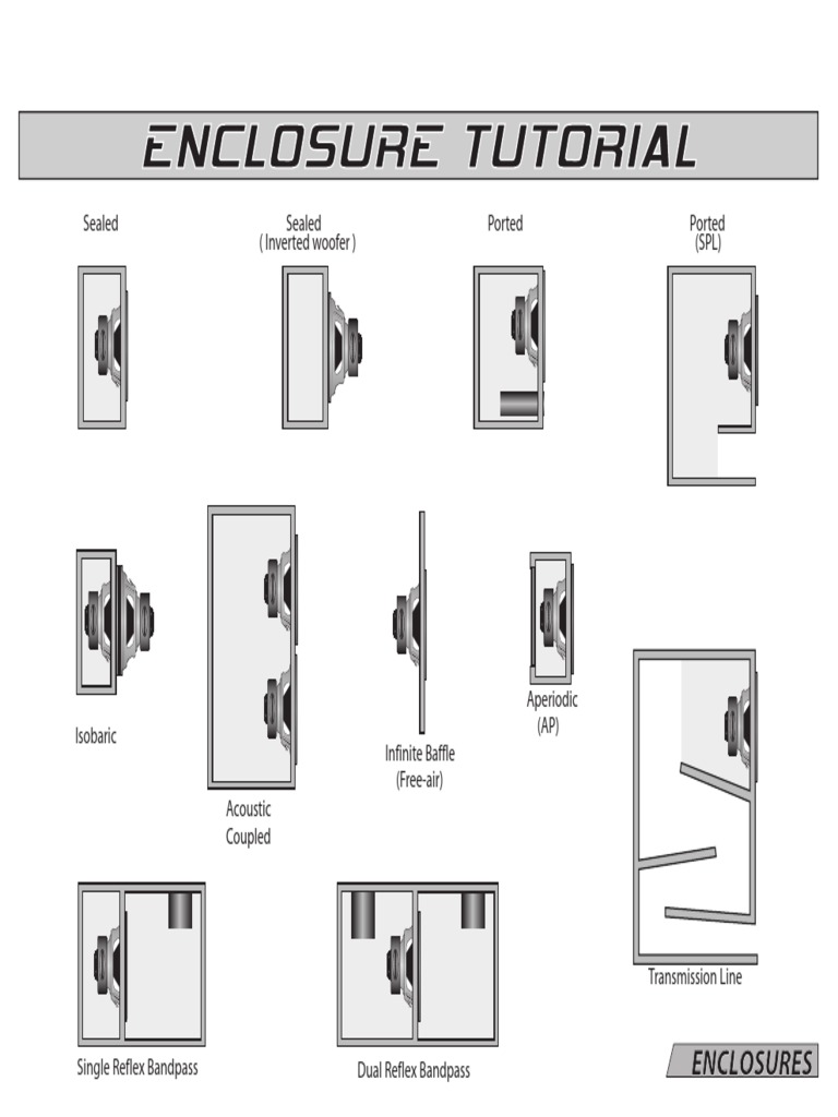 dual reflex bandpass enclosure