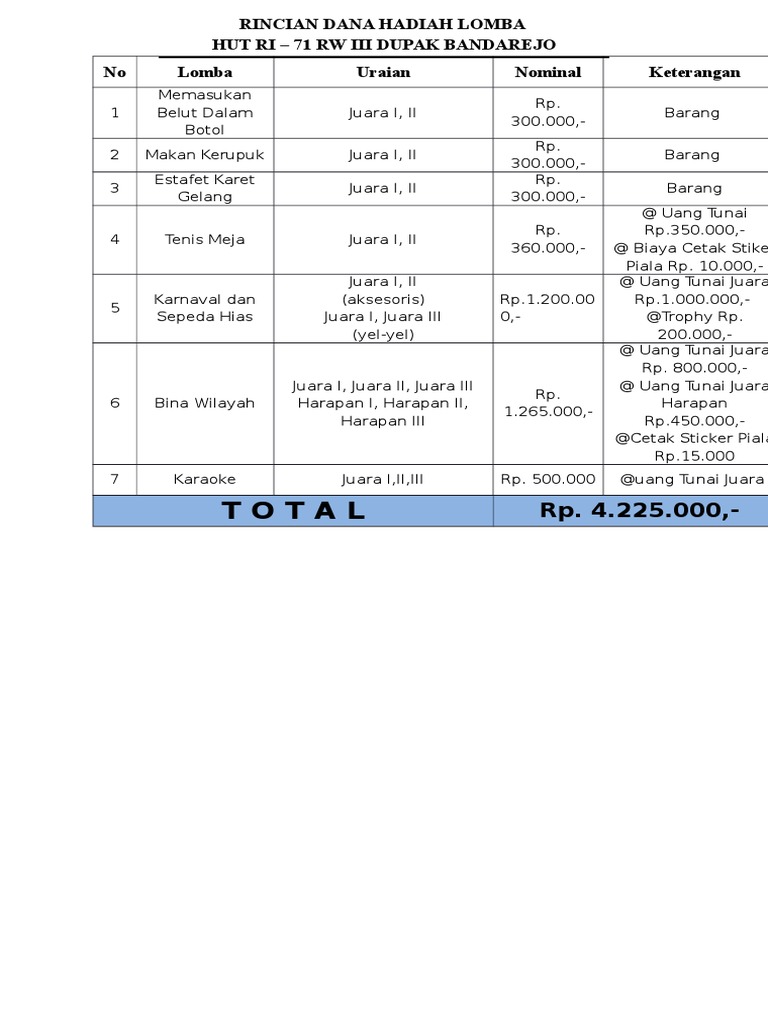 RINCIAN DANA Hadiah Lomba Tingkat RW | PDF