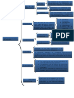 Mapa Conceptual Las Fuentes Formales Del Derecho