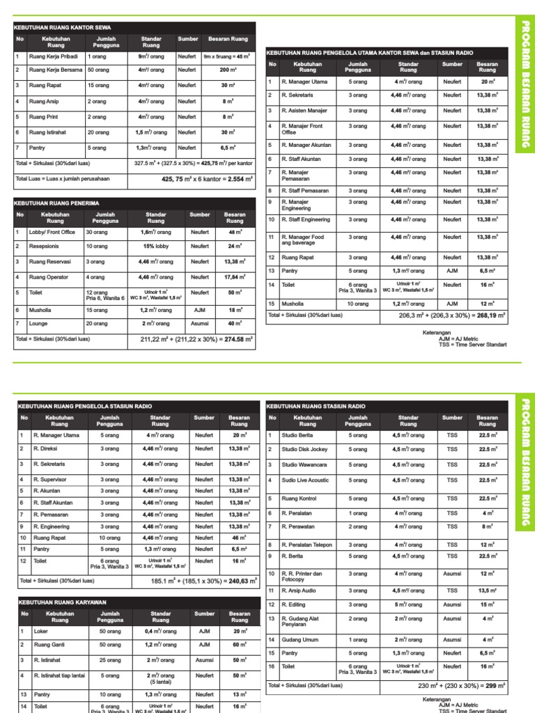 UKURAN RUANG UKURAN RUANG