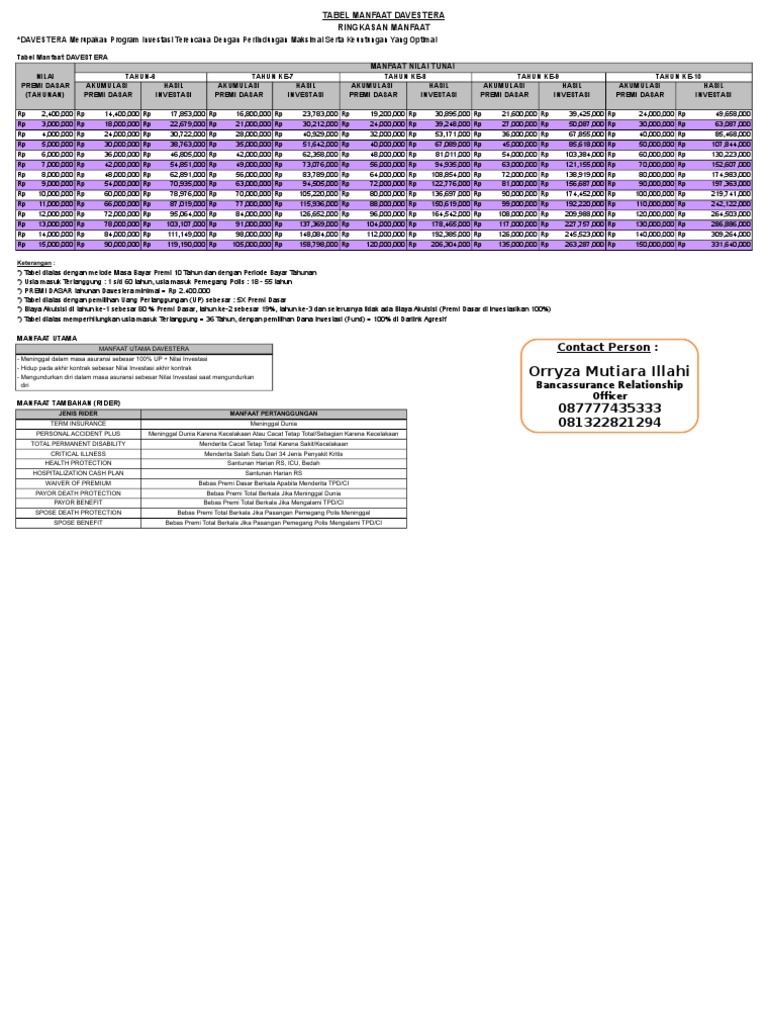 Tabel Manfaat Davesteraa