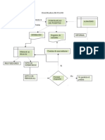 Diagrama de Flujo