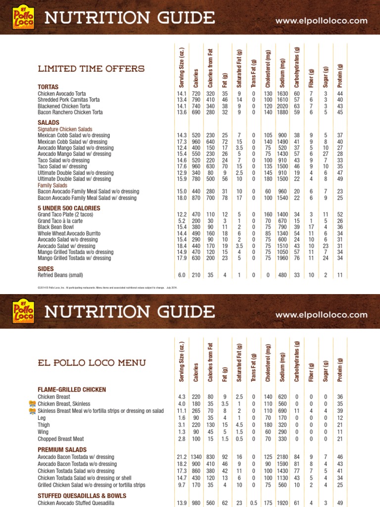 El Pollo Loco Nutrition Facts - NutritionWalls