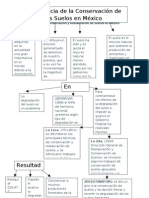 Mapa Conceptual SUELO