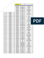 Cognizant Slot Division