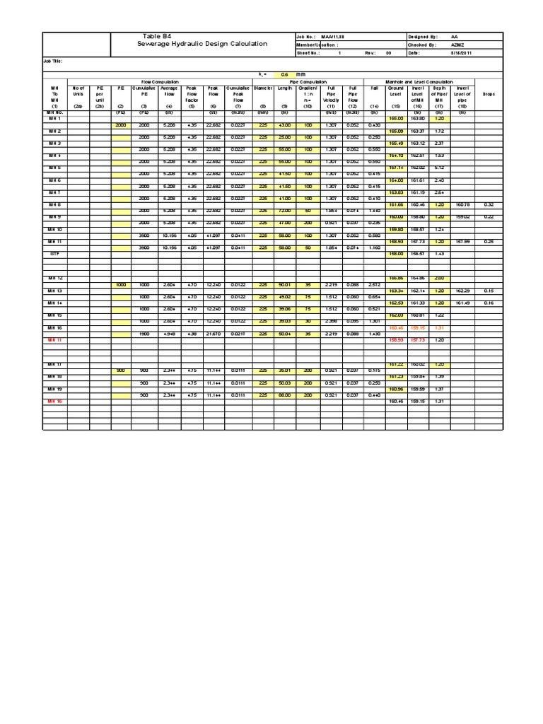 Sewerage Hydraulic Design Calculations | PDF