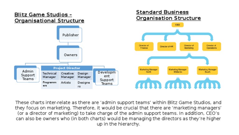 Blitz Game Studios Org Structure Overview | PDF | Business