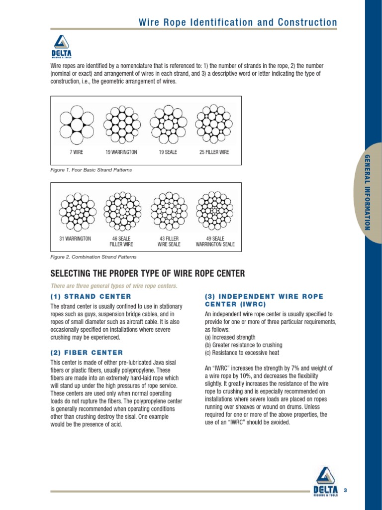 Wire Rope Identification and Construction PDF Rope Wire