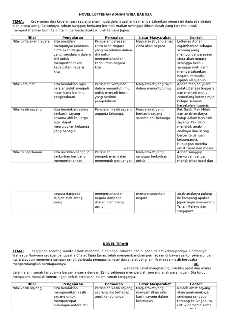 Skema Jawapan Novel Leftenan Adnan  Nanikalux