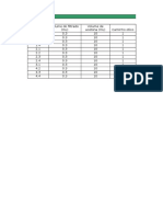 Calculo Final de Clorofila Maio2016